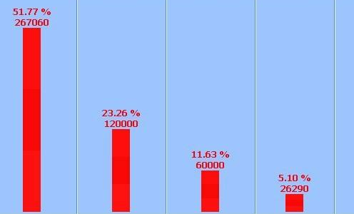 物流企業(yè)使用ERP軟件合適嗎？