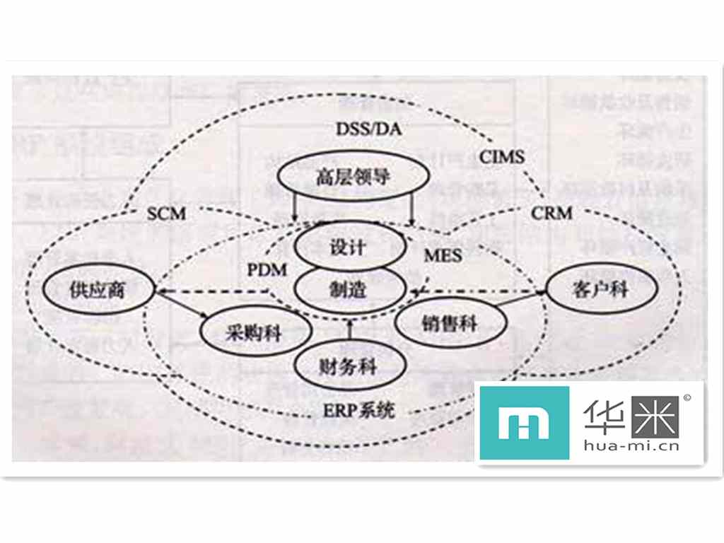 ERP軟件是什么？