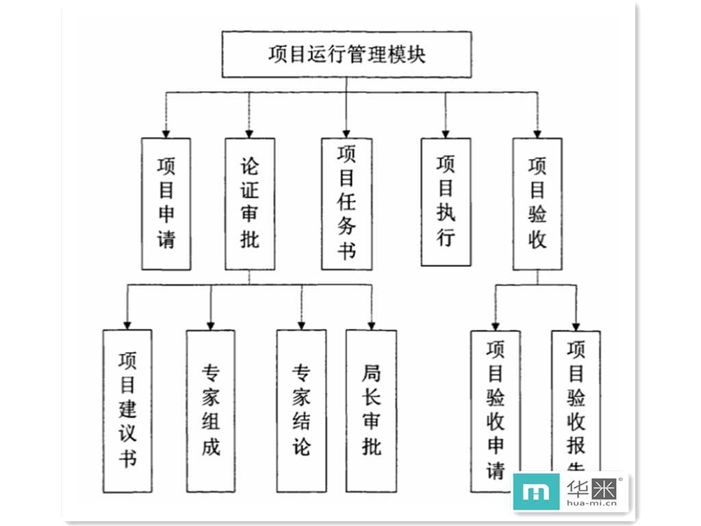 項目運行管理.jpg