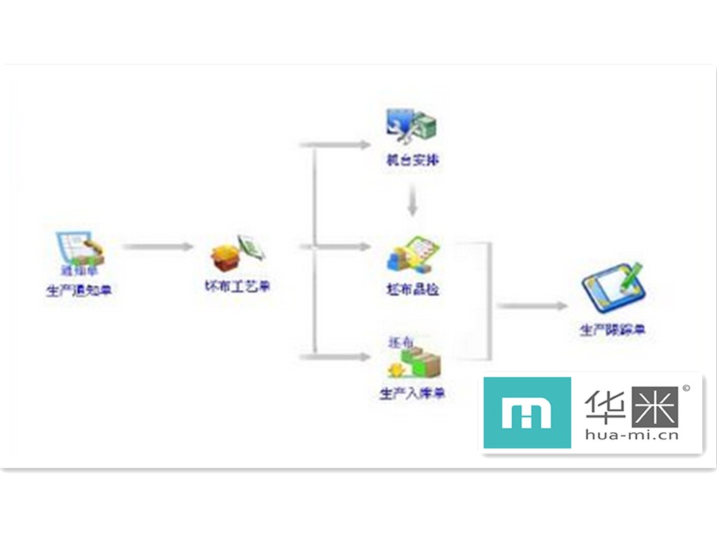 erp有哪些軟件 ？