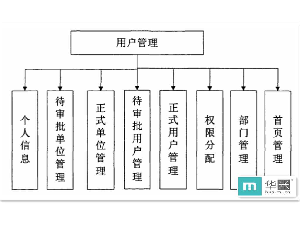 用戶管理.jpg