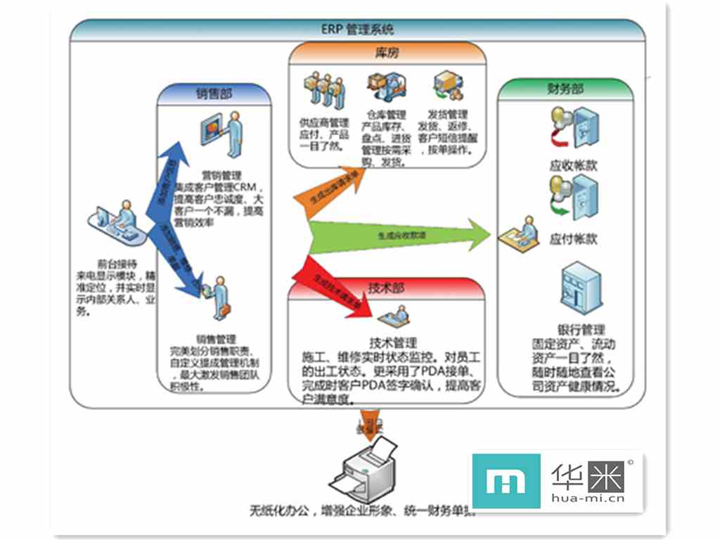 erp系統(tǒng)怎樣使用？